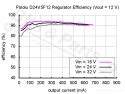Buckconverter Step Down DC-DC Uin:12,1-36V Uout:12V 500mA - Pololu 2846 